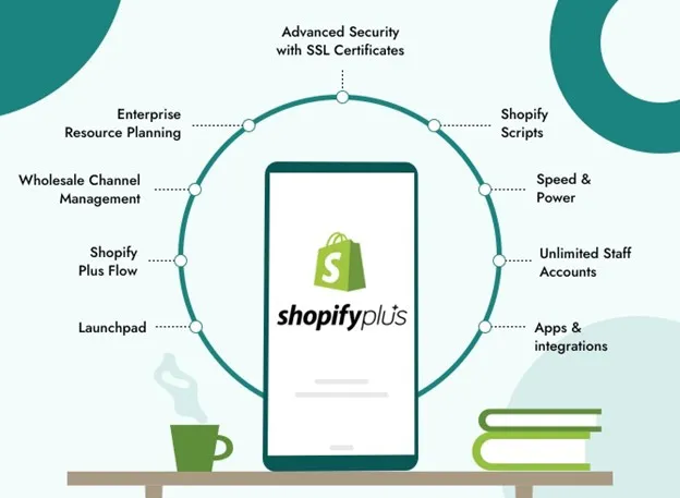 Shopify Plus strategic project blueprint - Shopify Plus: Master Scalability & Avoid 2026's Growth Traps