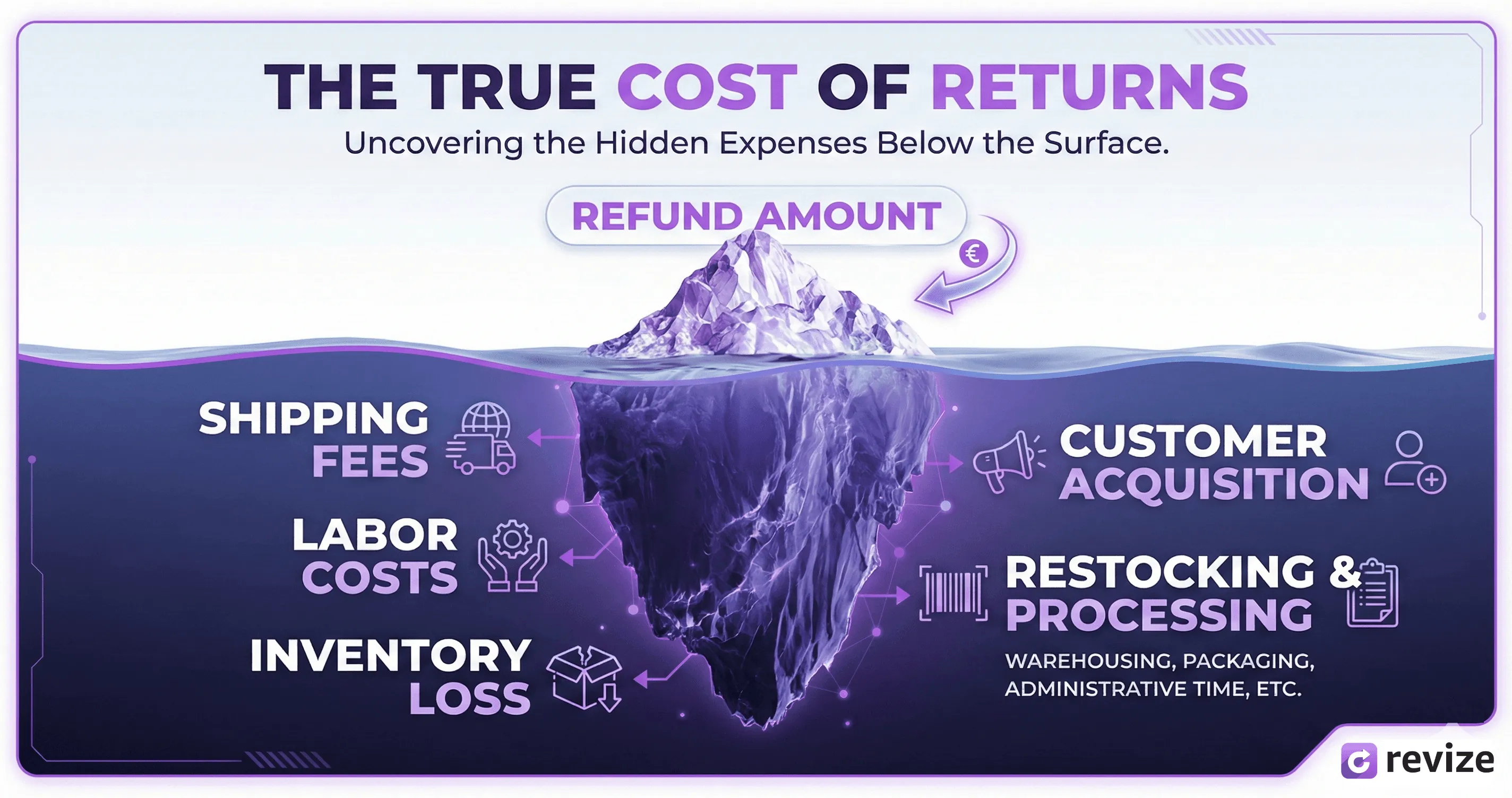 Shopify Plus TCO: Exposing Hidden Costs & Debt by 2026