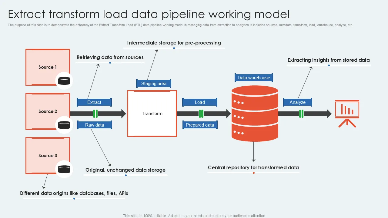 Broken data pipeline Shopify conversion - Shopify's 7 Silent Conversion Killers: Technical SEO Fixes