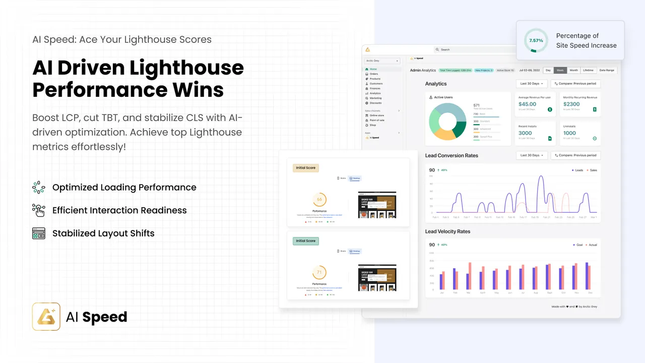 Shopify Core Web Vitals conversion dashboard - Shopify CRO: The 7 Technical SEO Levers for 3X Growth [2024]