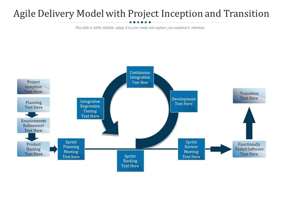 Agile Shopify phased transition blueprint - The Strategic Debt Dividend: Agile Shopify Transitions [Phased Plan]