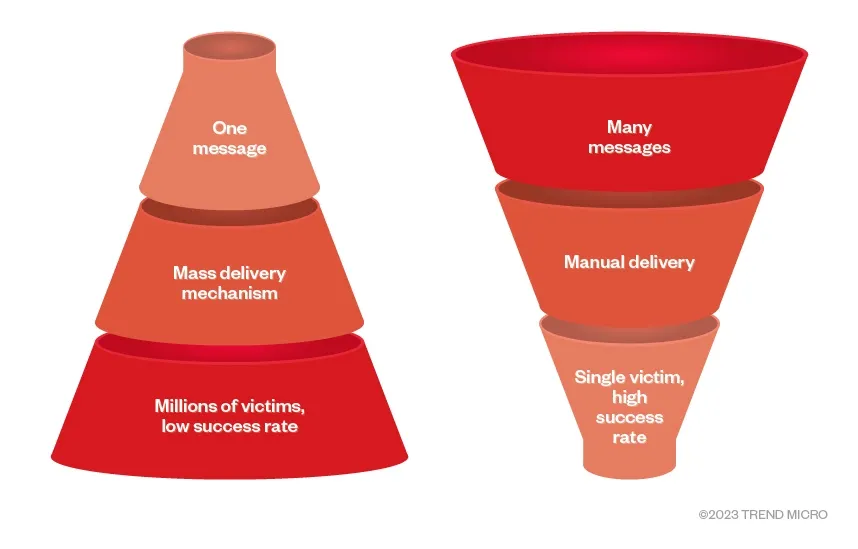 Unlock CRO: Shopify Flow's 5 Pre-Emptive Fraud Defenses [Plus Guide] Cover Image