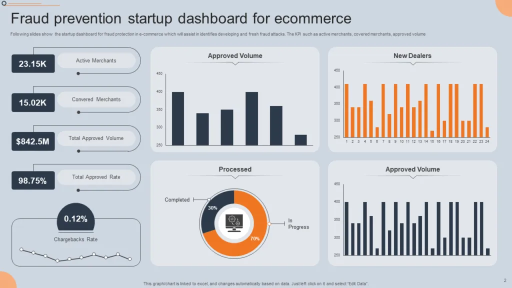 AI security dashboard preventing e-commerce fraud - Unlock CRO: Shopify Flow's 5 Pre-Emptive Fraud Defenses [Plus Guide]