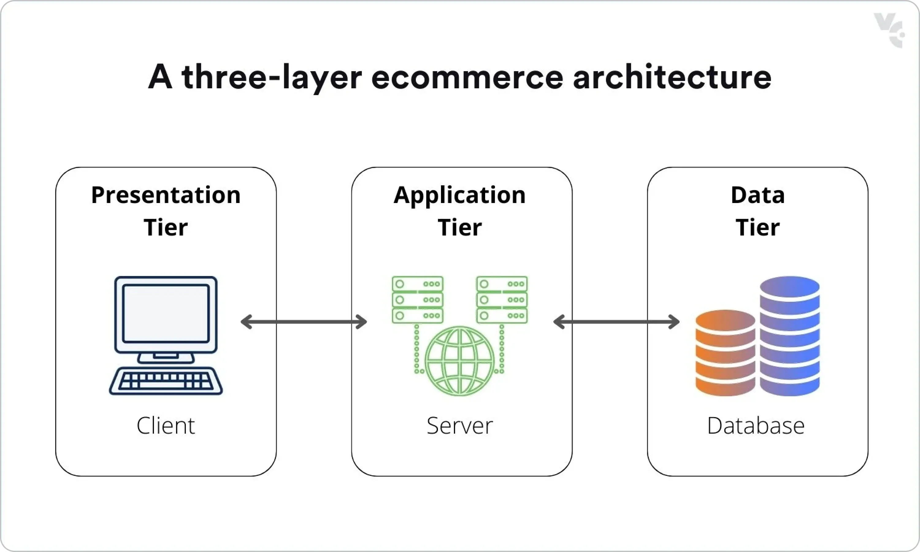 Modular web components e-commerce architecture - Web Components: Slash Shopify Plus Debt, Optimize 2026 Costs